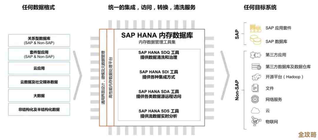 Sap数据库排序规则那些事儿，想搞懂其实没那么难，聊聊背后的逻辑和应用