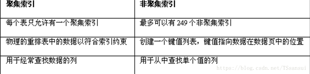 SQL Server里头系统视图到底都包含了哪些具体的视图内容呢？