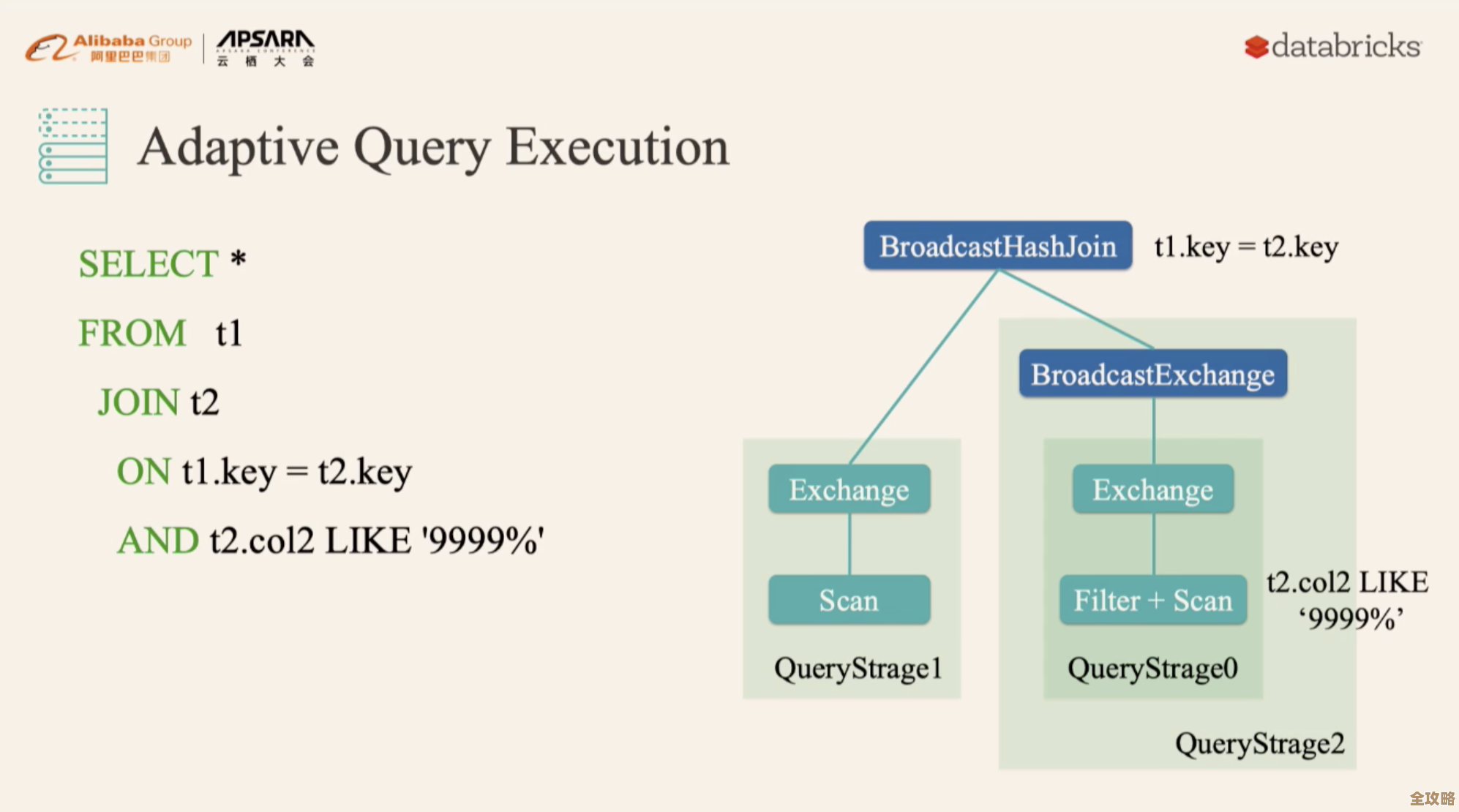 树叶云带你了解Apache Pig里那些加载和存储数据的函数怎么用，入门必看