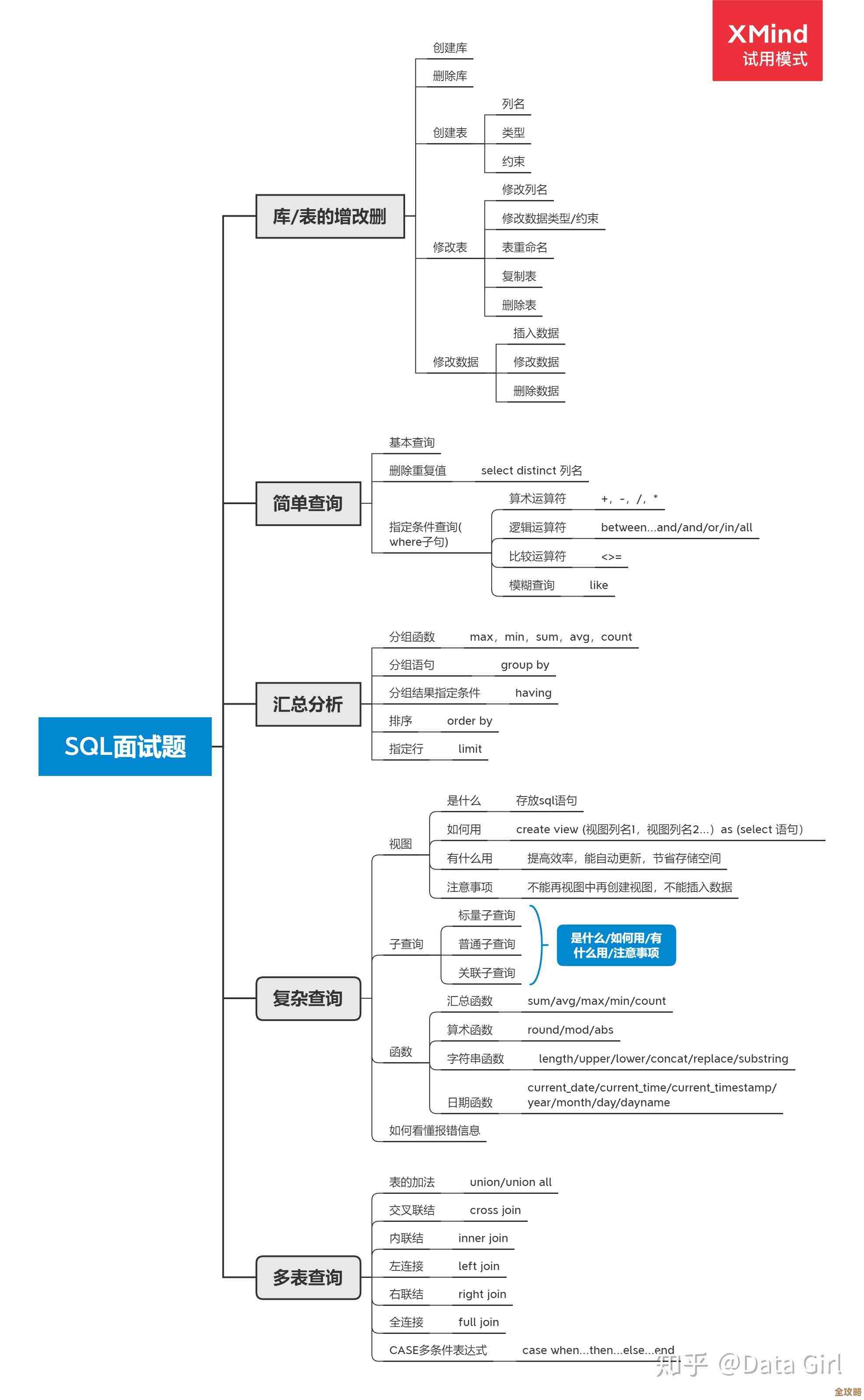 SQL数据库面试那些绕不开的问题和答案，帮你快速理清思路准备面试