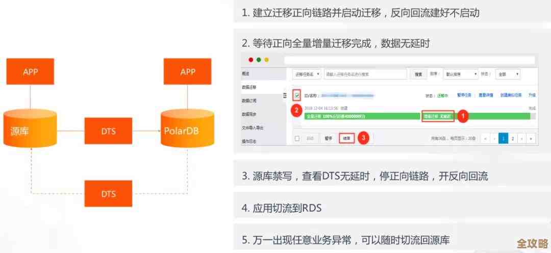 Oracle数据库时间对不上怎么办，怎么搞定时间同步这事儿