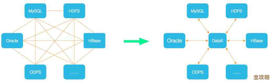 Oracle数据库时间对不上怎么办,怎么搞定时间同步这事儿 Oracle数据库时间对不上怎么办,怎么搞定时间同步这事儿
