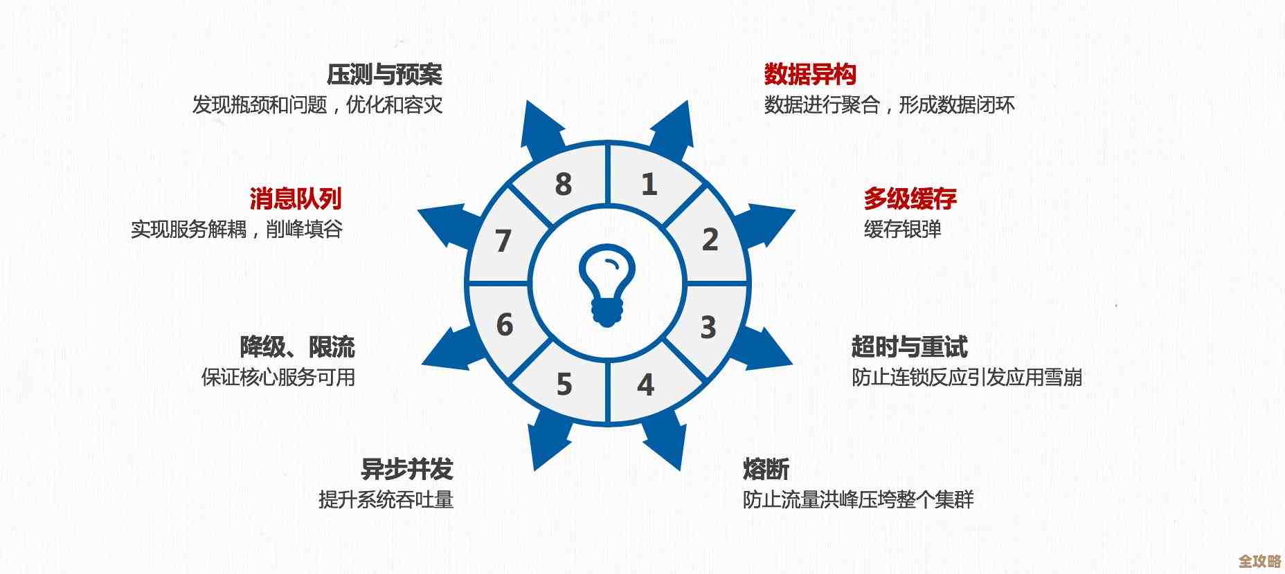 研究 Redis 订阅模式那些效率提升的小技巧和实践分享 研究 Redis 订阅模式那些效率提升的小技巧和实践分享
