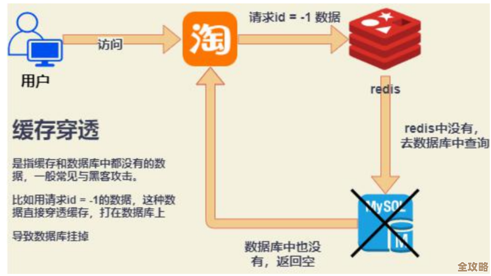 Redis连接老失败，参数调来调去还是不稳，真是折腾死了
