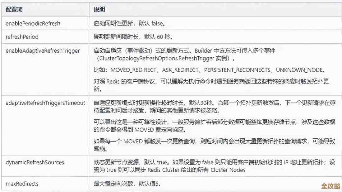 Redis连接池到底有多必要，什么时候用才灵活又高效呢