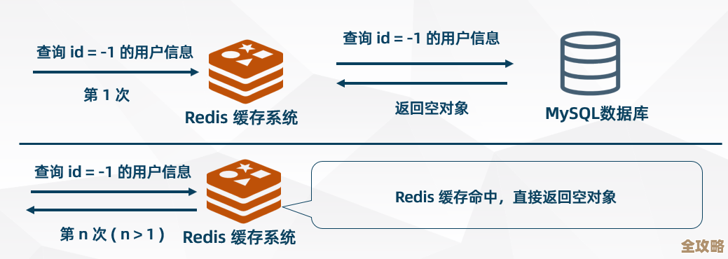 Redis内存分配那些事儿，聊聊它到底咋管理内存的
