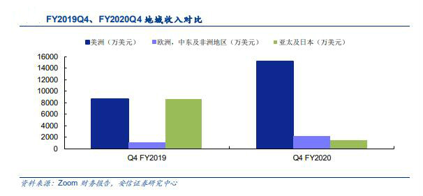疫情催化下云基础设施收入猛增，市场需求爆发式增长引发行业大变革