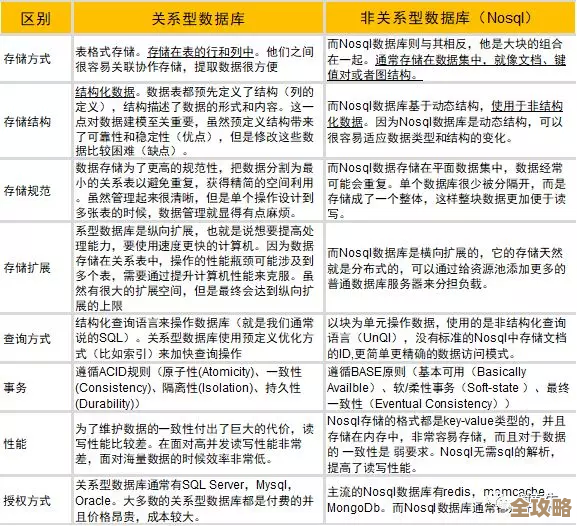 Oracle数据库最新功能那么多，你到底了解多少新变化呢？