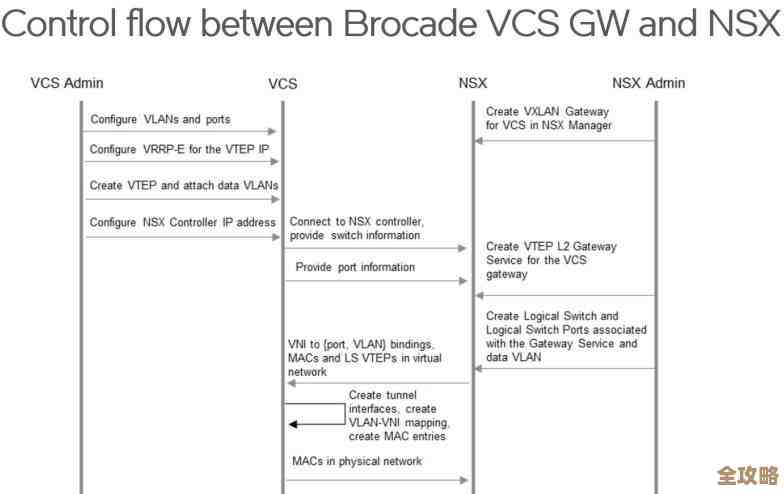 新思科技VCS多核技术让验证跑得更快，性能提升翻倍不是梦