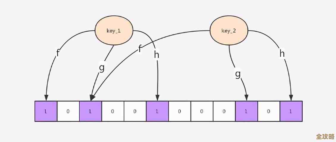 Redis缓存主动更新的那些事儿，聊聊缓存怎么及时刷新不出错