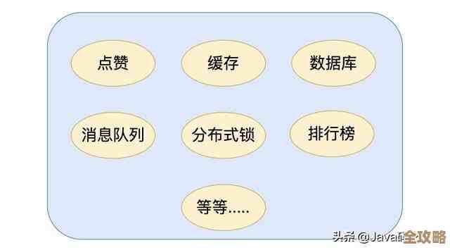 Redis面试里秒杀技巧怎么用，面试中Redis那些必须懂的点
