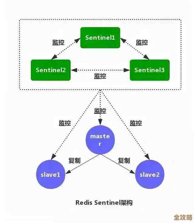 Redis连接老是慢,拿连接像打怪一样折腾半天才行 Redis连接老是慢,拿连接像打怪一样折腾半天才行