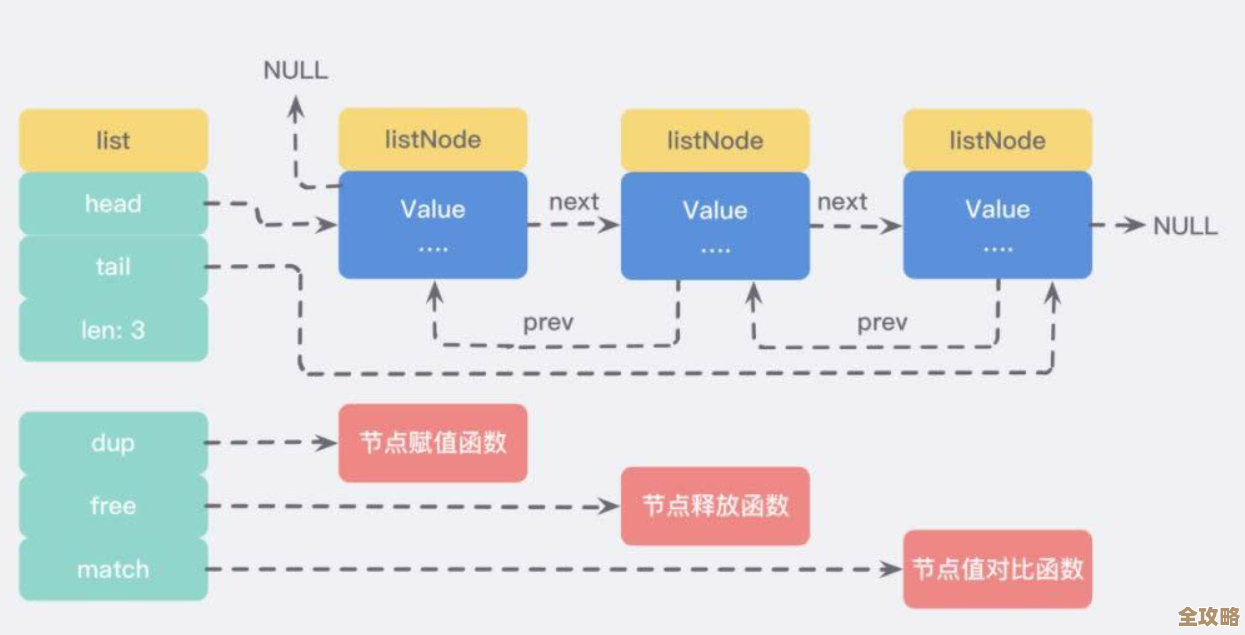 Redis里怎么查和设定可用内存，搞清楚内存探索那些事儿