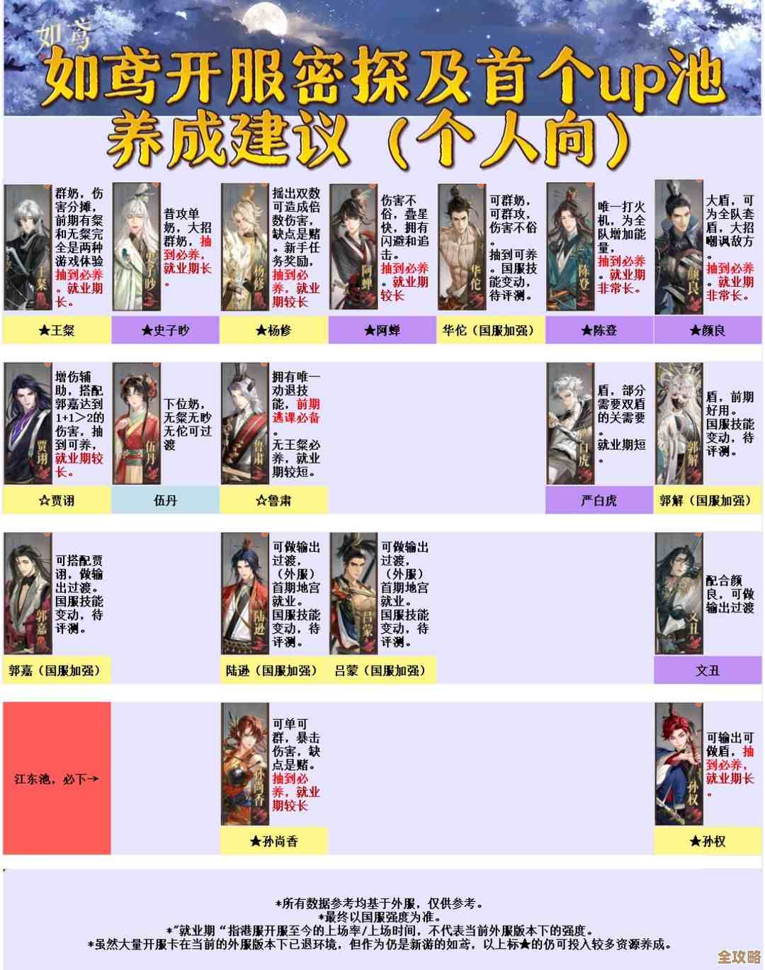 《如鸢》密探放第一位展示的设置流程，别忘了权限和触发条件，有点小技巧