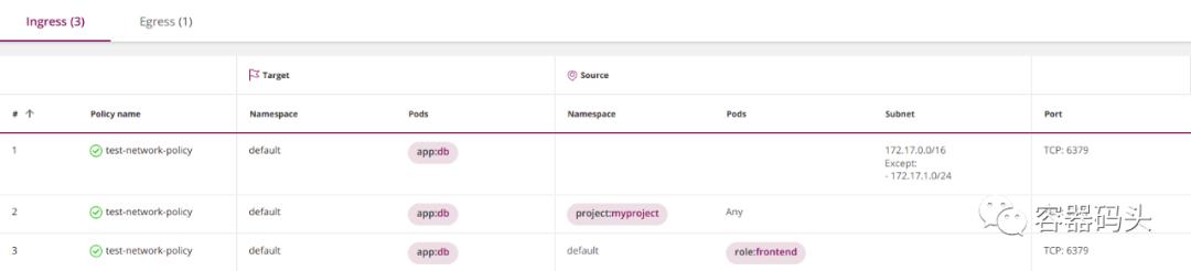 用好Kubernetes和K8s，工作效率蹭蹭涨，升职加薪没那么难了