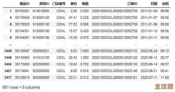 Redis里怎么快速挑出高效列表，筛选技巧和方法分享