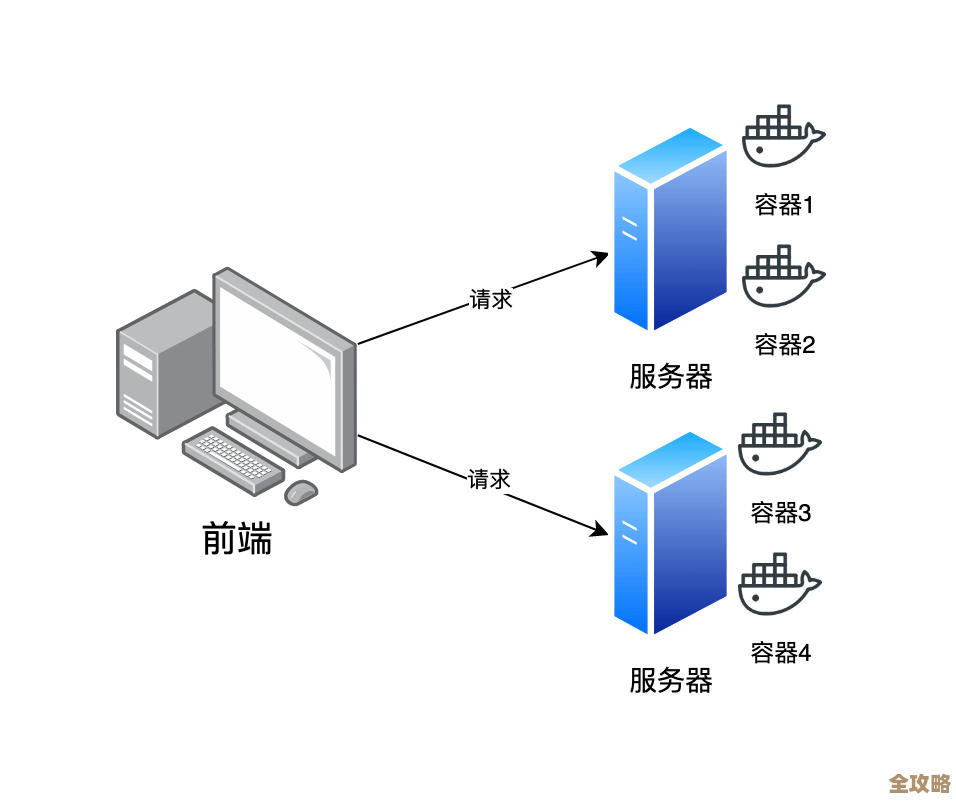 配置Provisioning Server4.5服务器那些事儿,步骤和注意点大概说说 配置Provisioning Server4.5服务器那些事儿,步骤和注意点大概说说