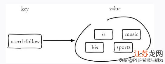 手把手带你搞懂Redis那些核心原理,别再只会用不懂背后逻辑了 手把手带你搞懂Redis那些核心原理,别再只会用不懂背后逻辑了