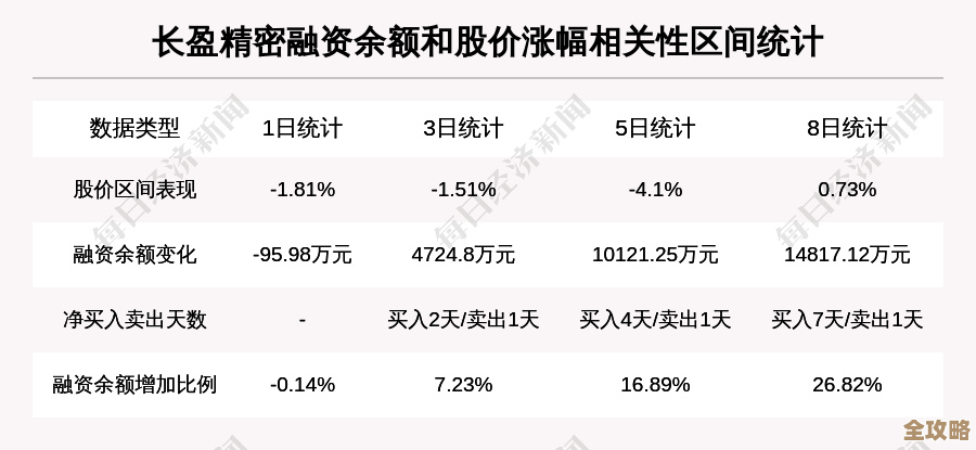 甲骨文又涨价了，部分产品价格飙升接近一半，用户压力明显增大