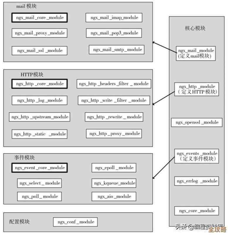 Redis重启了数据到底还在不在啊，丢失风险大不大怎么回事