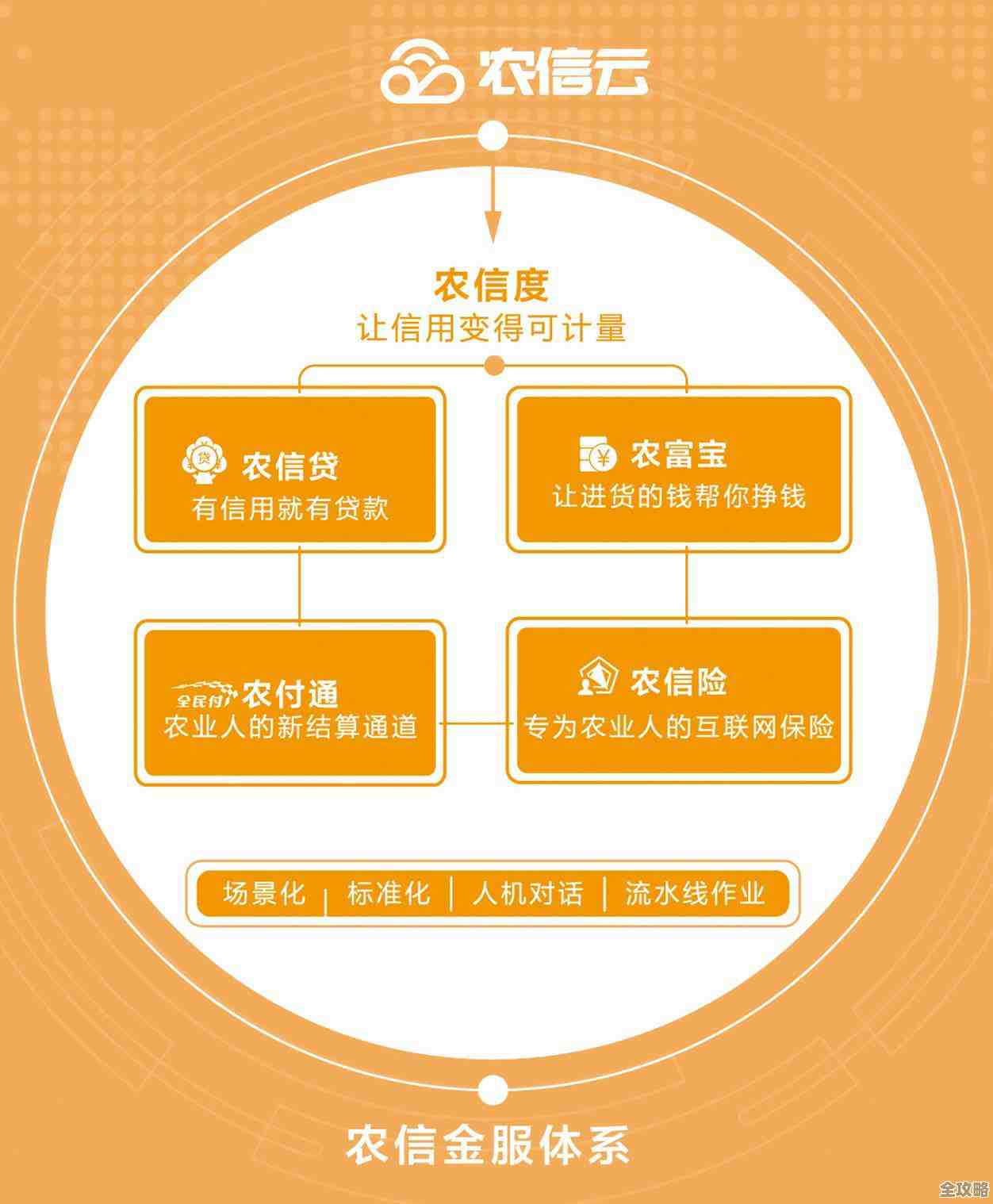 云计算让IT业务增长速度快得有点超乎想象了