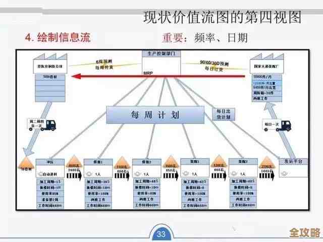 Redis架构师怎么一步步拆解任务再去落实，过程和思路分享