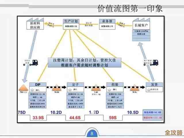Redis架构师怎么一步步拆解任务再去落实，过程和思路分享
