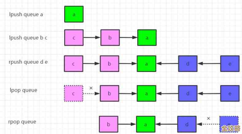 用Redis搞个稳定的任务队列，怎么持续不断地跑起来才靠谱