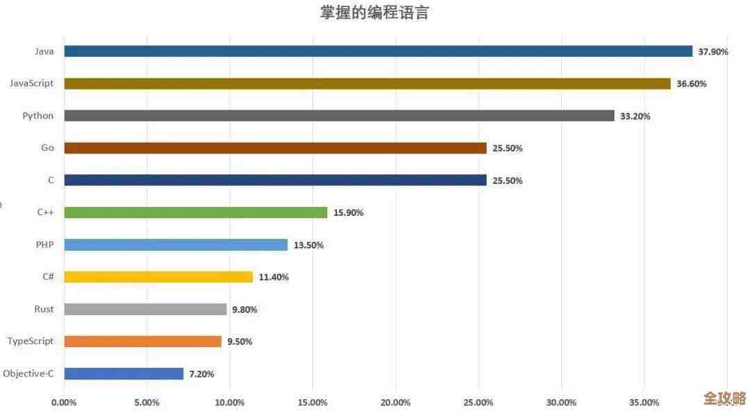 Java里数据库分页查询那事儿，语句怎么写才靠谱详细讲解