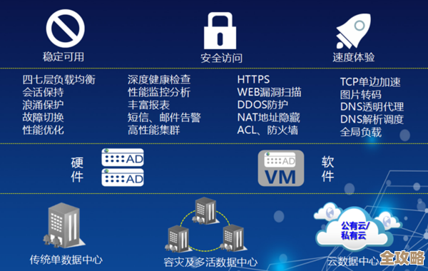服务器虚拟机安全那些事儿,别忽视这些关键点不然麻烦大了 服务器虚拟机安全那些事儿,别忽视这些关键点不然麻烦大了