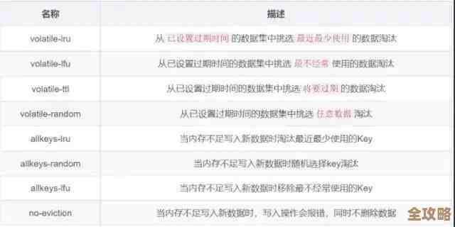 Redis表数据清空其实没那么难，一键操作教你快速搞定
