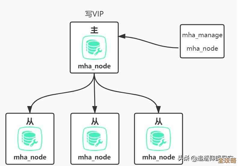 MySQL更新时遇到ER_NDB_SLAVE错误，远程帮忙修复解决方案分享