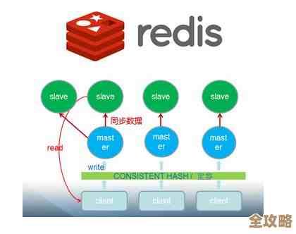 红色之美带你轻松玩转Redis，分享那些简单又实用的小技巧和使用心得