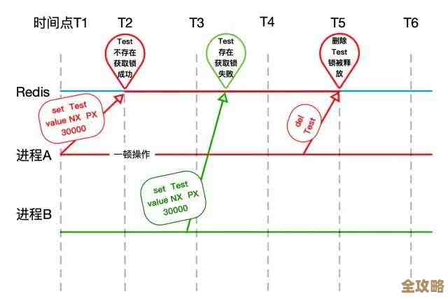 Redis登录后怎么快速查找和找回丢失的Key技巧分享