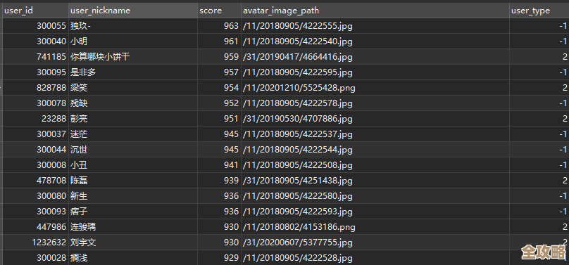 Redis里用HMSET批量操作数据，效率杠杠的，真心好用不过时
