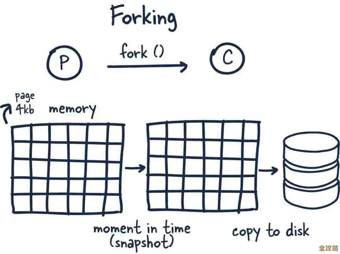 数据重载Redis到底怎么用，感觉像掌握了隐藏的秘密武器一样厉害