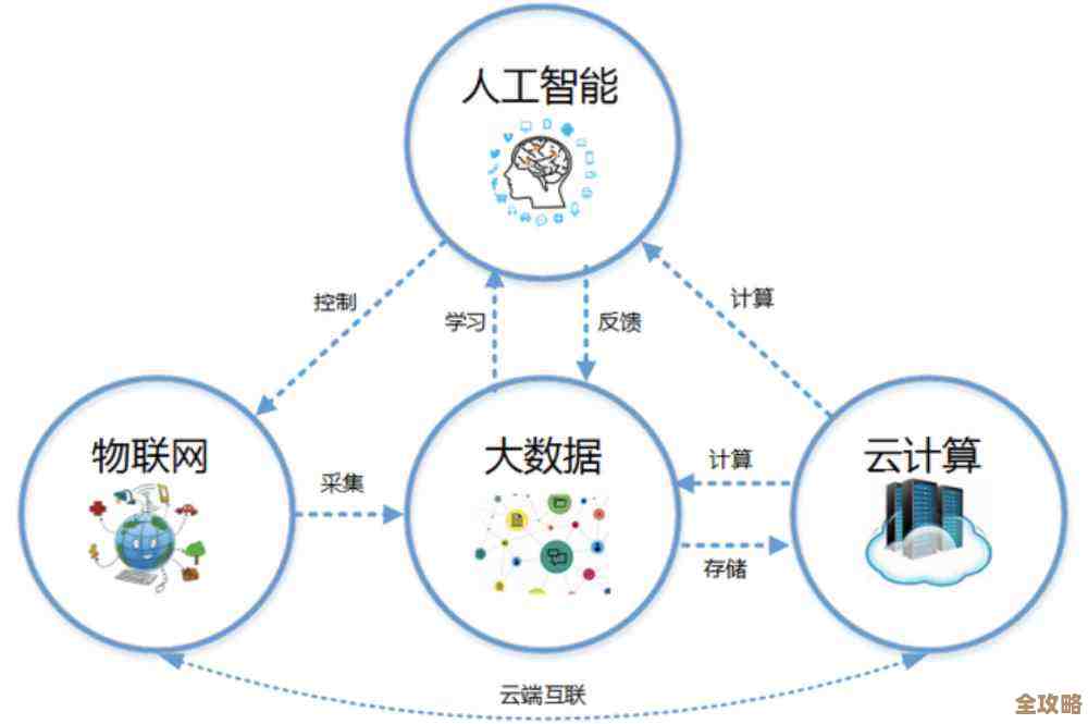 边缘计算到底怎么帮元宇宙跑起来，感觉有点复杂但又很关键