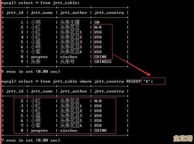 怎么用正则从网址里扒出数据库名字，简单又实用的技巧分享