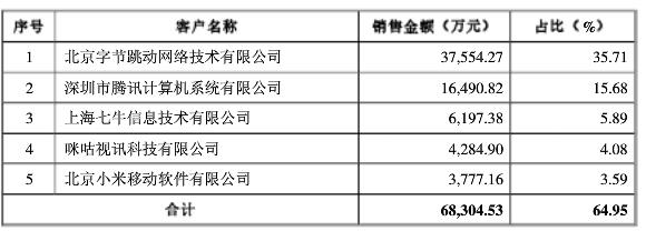 腾讯云这波免费加降价，感觉要把CDN价格玩出新花样了