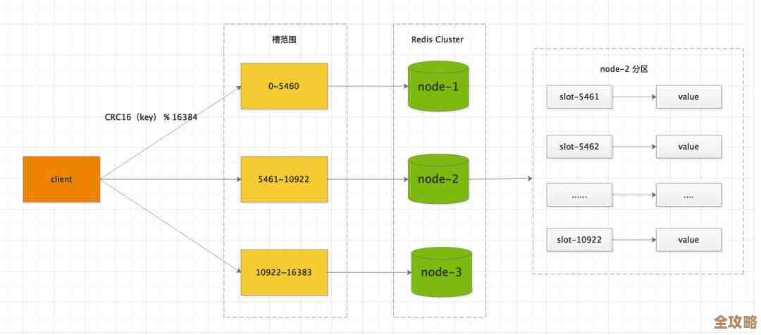 研究Redis热点到底是啥，为什么大家都说它重要呢？