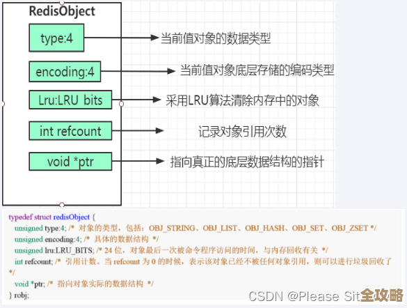 Redis源码改多线程升级,想法和实现还在摸索中 Redis源码改多线程升级,想法和实现还在摸索中