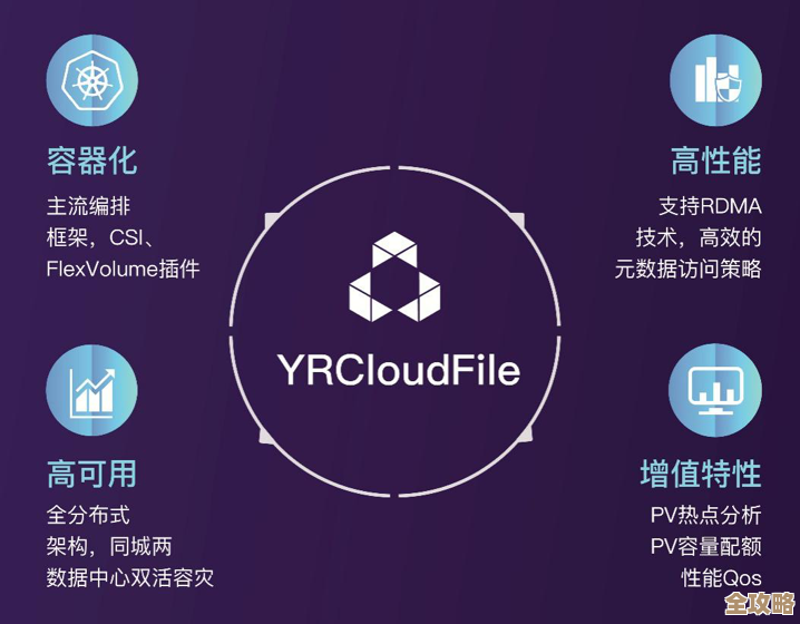 焱融科技又出新玩意儿，YRCloudFile存储产品来了，感觉要变革了