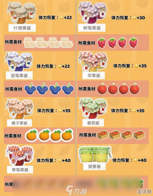 心动小镇小金毛可露丽食谱,半夜馋了就想随手试做 心动小镇小金毛可露丽食谱,半夜馋了就想随手试做