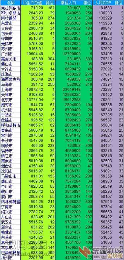 纯真数据库帮你快速查全国城市信息，省时又方便随时用