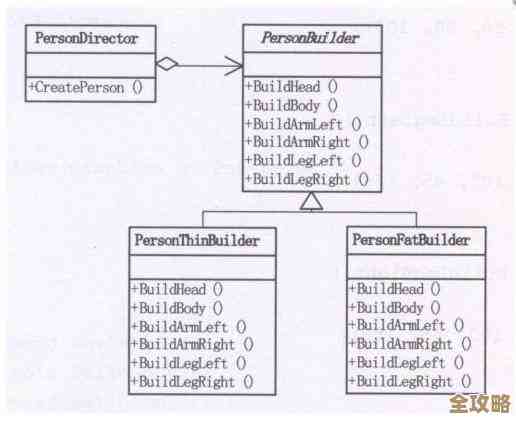 SQL数据库分离出错了，数据读不出来，教你怎么一步步解决这问题
