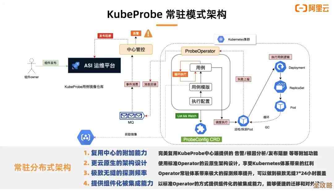 Kubernetes在美团云基础设施上的应用到底带来了哪些实际变化和挑战呢