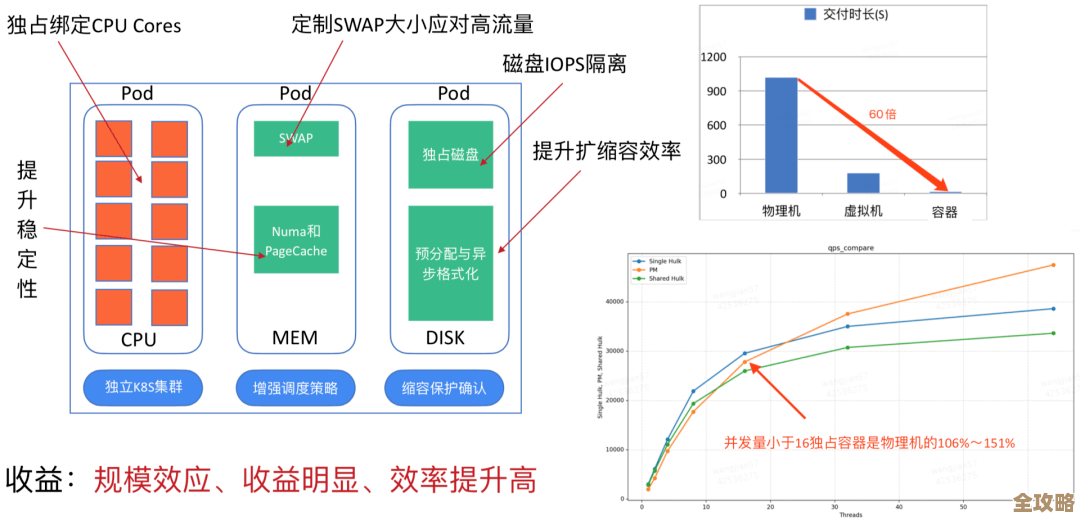 Kubernetes在美团云基础设施上的应用到底带来了哪些实际变化和挑战呢