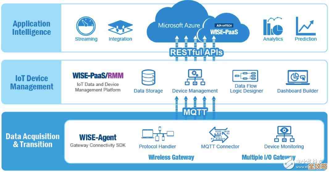 分布式数据库PaaS到底是啥，为什么现在这么火，它适合用在哪些地方呢？