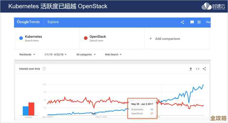五分钟快速抓住Kubernetes那些零散但重要的组件到底是啥意思