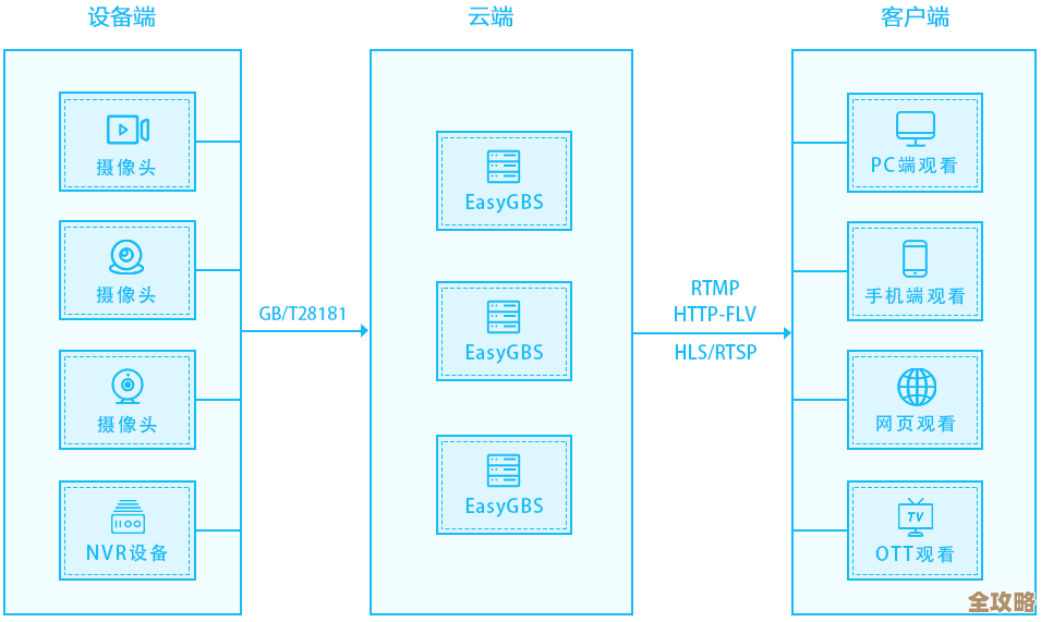 不同平台数据库怎么互通？说说那些跨平台交互的坑和方法